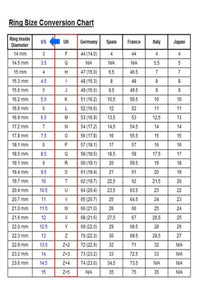 Ring size conversion chart